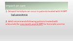 Impact on care